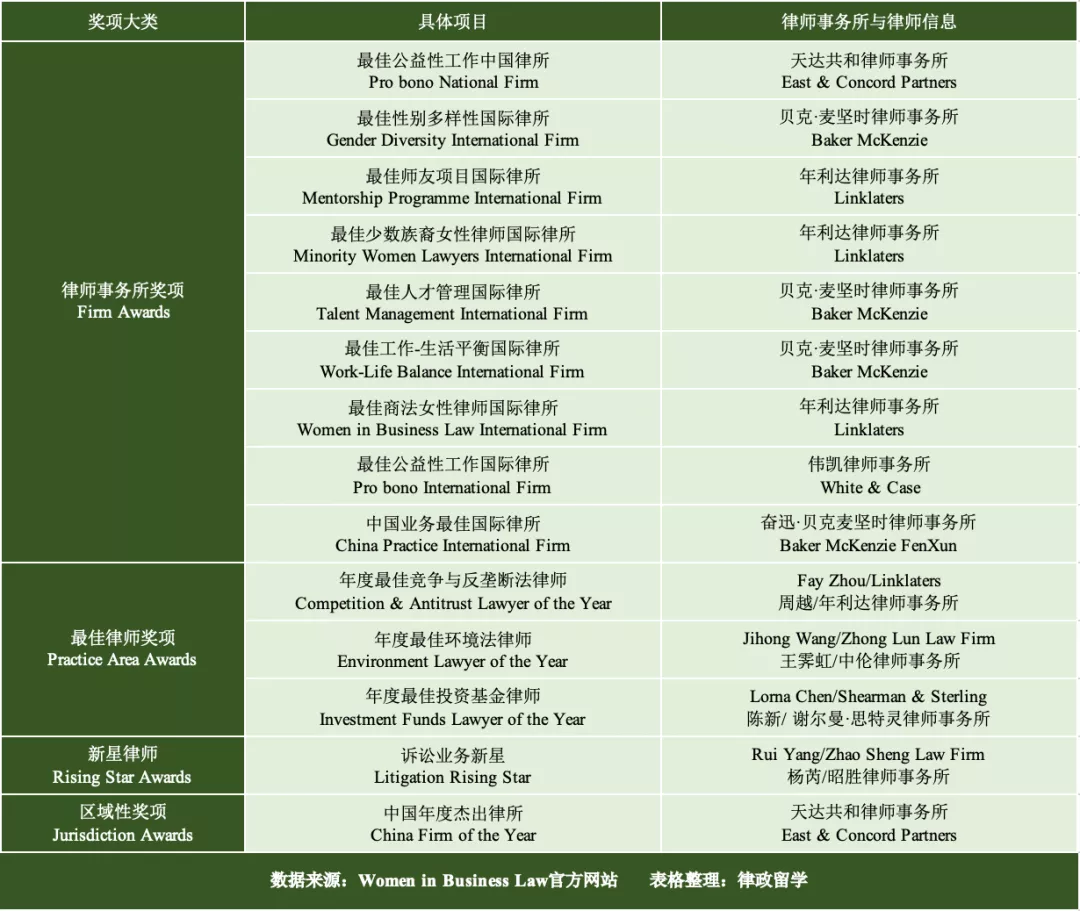 “亚洲商业法律杰出女律师”榜单公布，看看女性律师榜样的力量