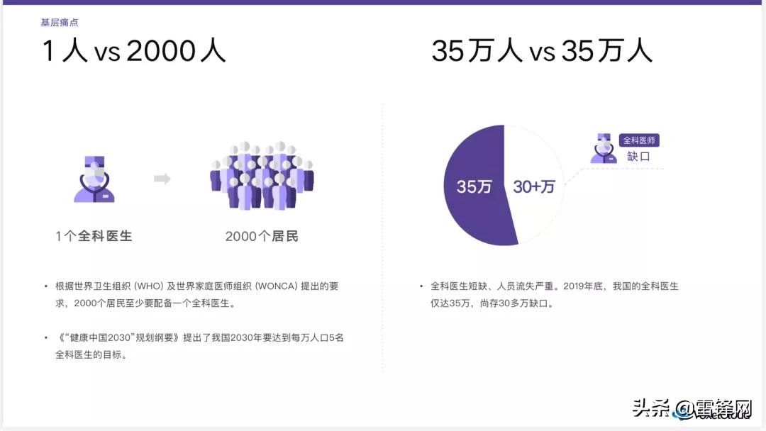 这家公司AI辅诊被调用近1000万