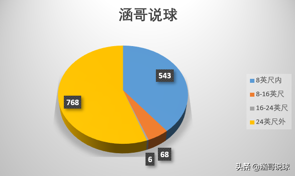 nba哈登为什么得分高(分析丨两届NBA得分王，哈登成为球队领袖的背后经历了什么？)