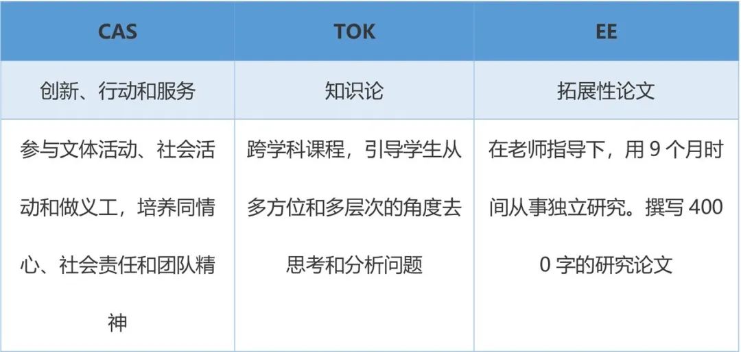 科普 | AP、A-LEVEL、IB三大常见国际课程有啥不同？