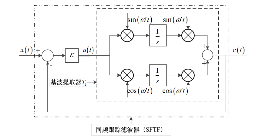 《電工技術(shù)學(xué)報(bào)》優(yōu)秀論文｜永磁同步電機(jī)轉(zhuǎn)子位置與速度估算方法