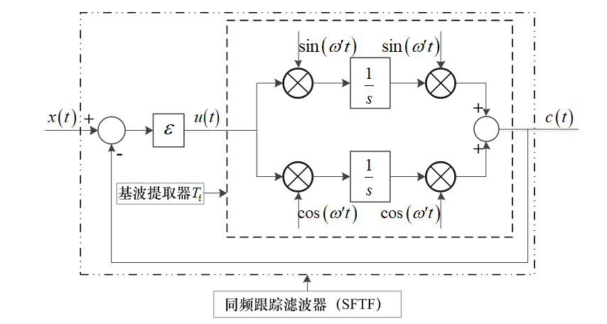 《电工技术学报》优秀论文｜永磁同步电机转子位置与速度估算方法