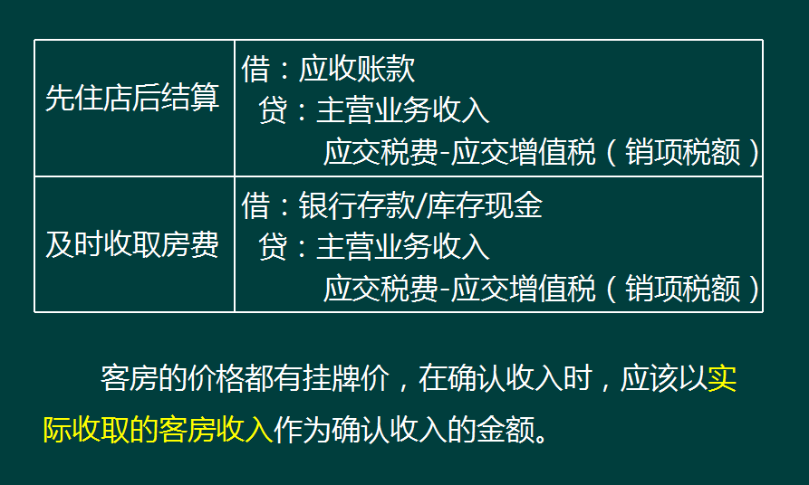 不会做酒店餐饮的账？学了这套账务处理，月薪7000+