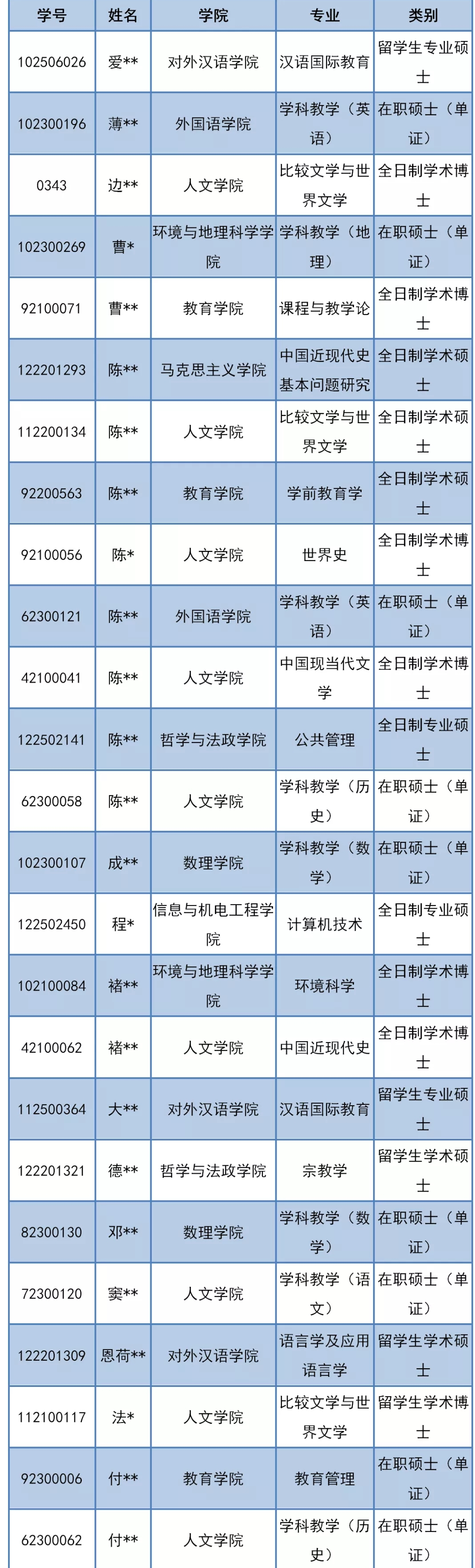 清退！本月多所高校发布研究生退学处理公告