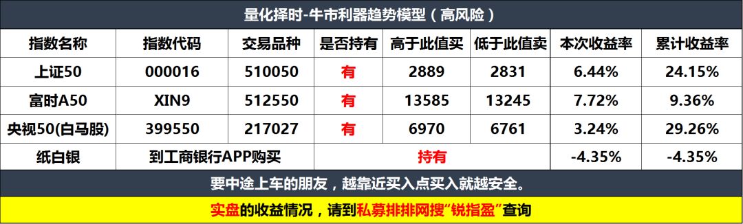 从历史看沪深300和中证500的涨幅对比，未来谁涨幅会更领先？