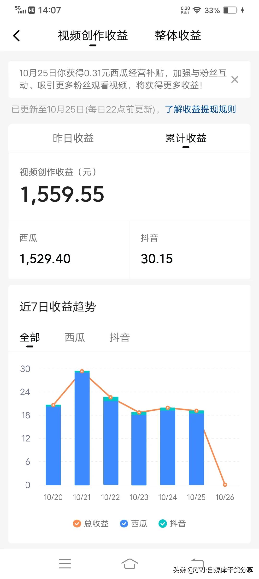 新号开始一个月有多少收益？月入过万和月入过千的区别在哪里？