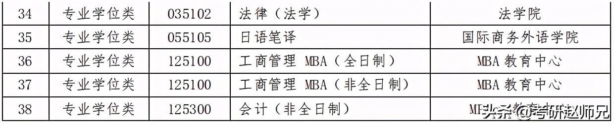 上海对外经贸大学考研，不是985、211，但是考研地位也不低哦