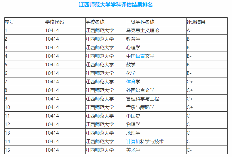 江西师范大学实力不可小觑，知道它强在哪吗？