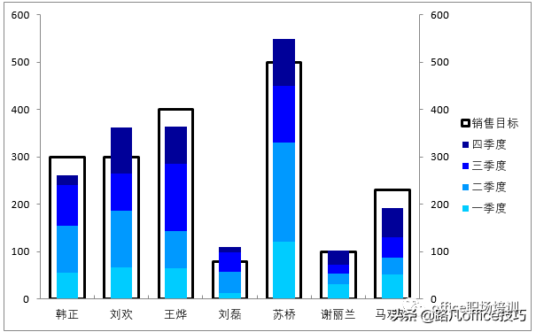 Excel图表：实际完成量和目标任务量对比图表