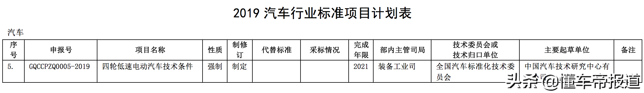 观察 |“碰瓷”豪车、争议不断，你会不会买“低速电动车”？