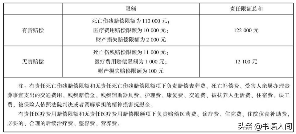 开了这么多年车，你真的懂车险吗？各大险种理赔金额、流程全揭秘
