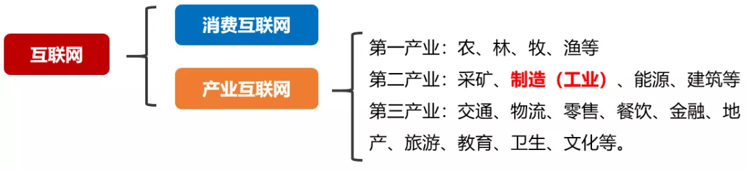 11个问题，帮你彻底搞懂工业互联网