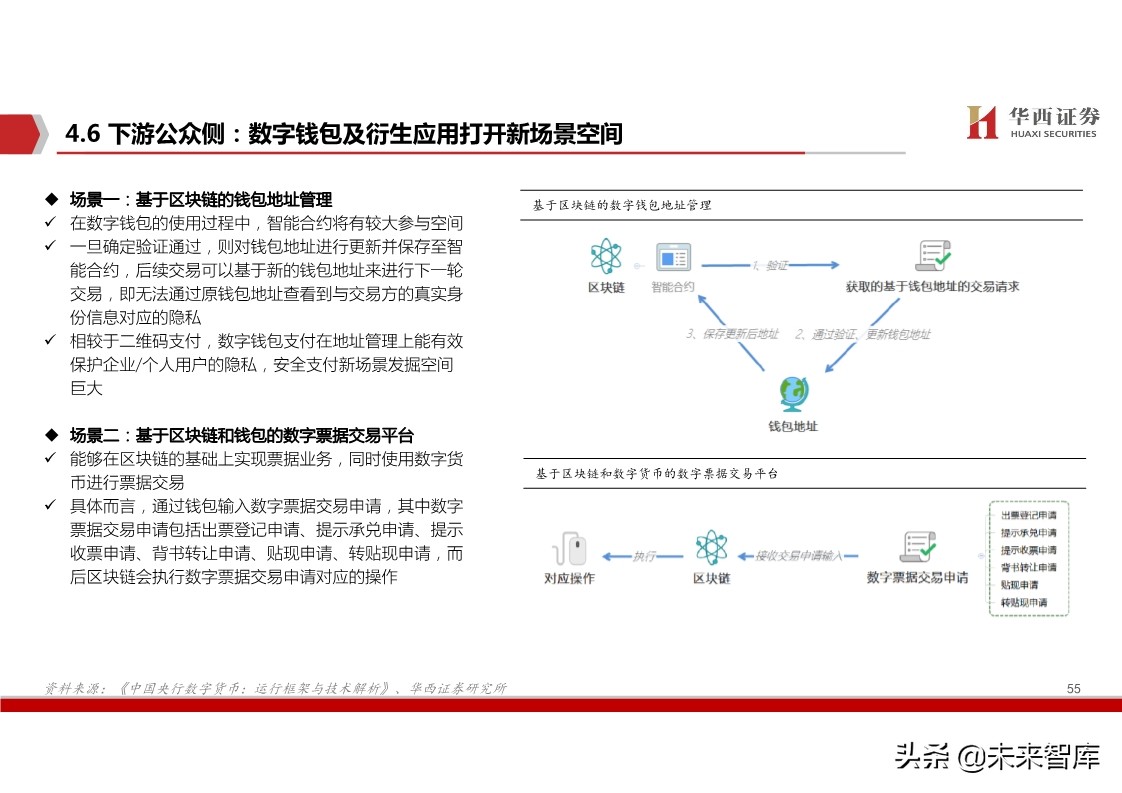 数字货币深度报告：基于纸币替代的空间与框架