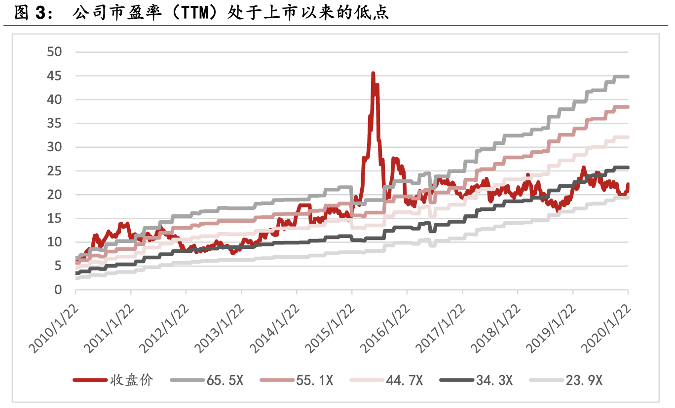 【公司深度】鱼跃医疗：家用器械领军企业，临床协同迎风起航