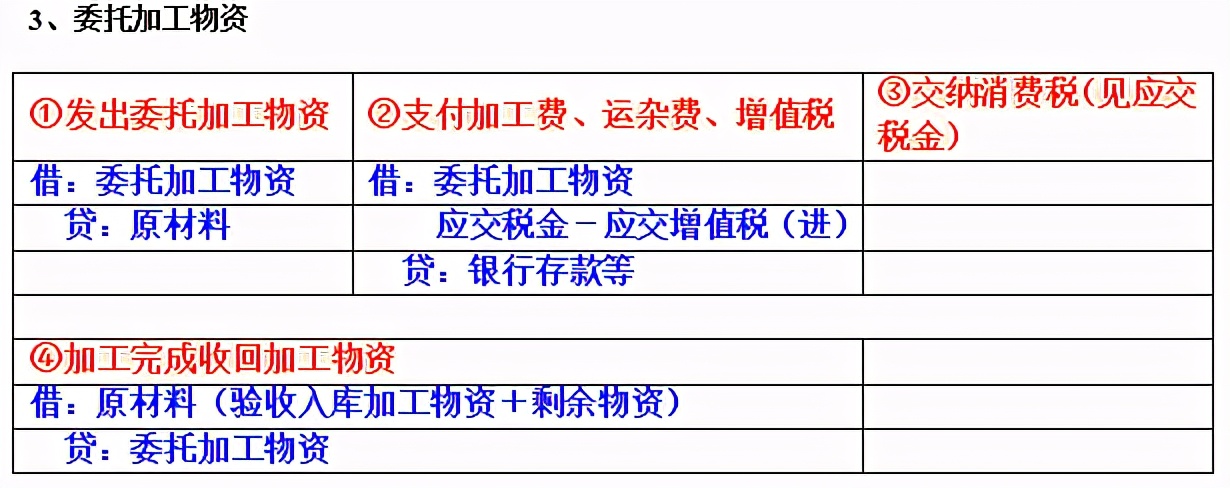 领导侄女来财务部实习，基础分录都不会！是时候拿出我的秘笈了