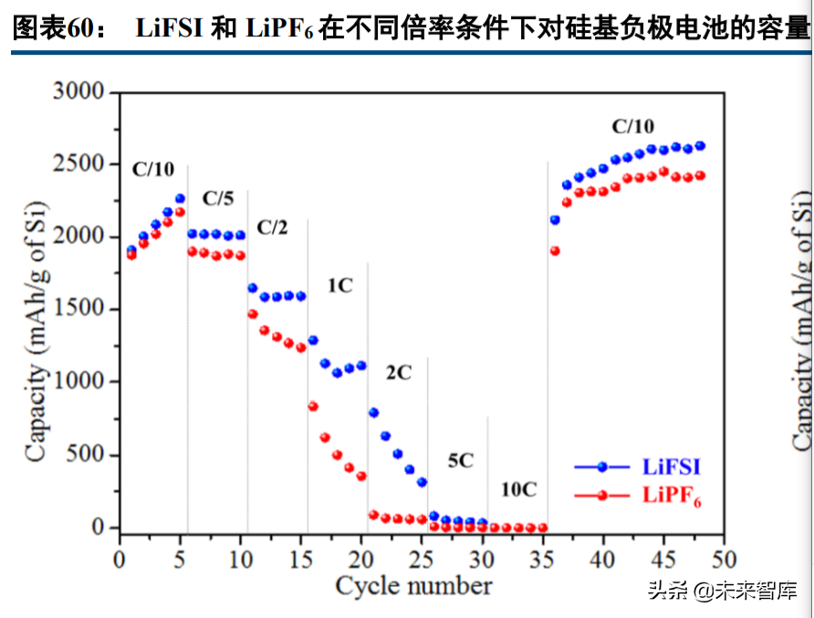 新能源汽车行业深度报告：电流奔涌，在时代的赛道飞驰