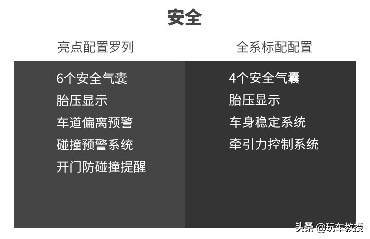 超5米车长，配2.0T+8AT！大7座传祺M8实力如何？