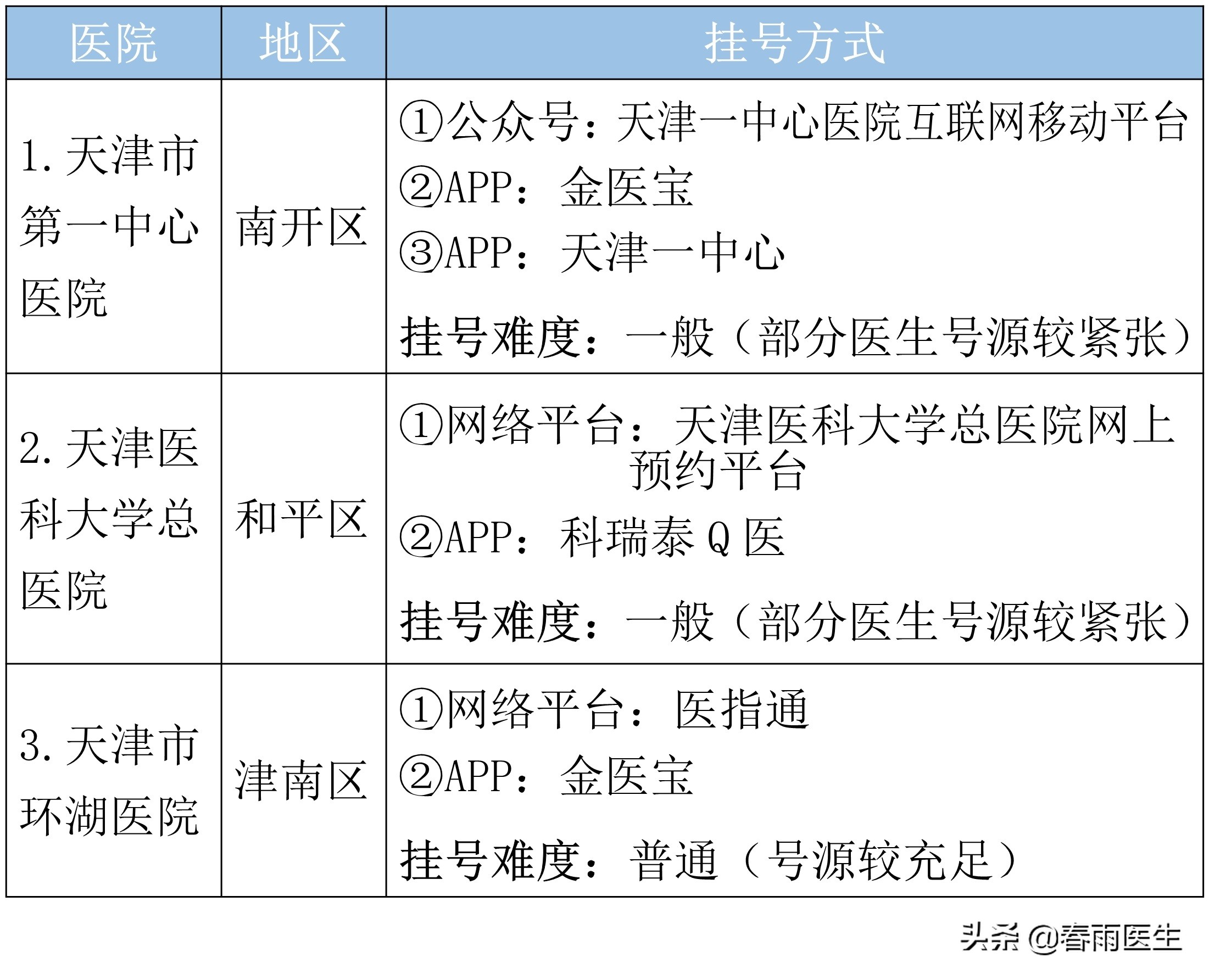天津最厉害医院科室名单出炉！这家医院表现很抢眼