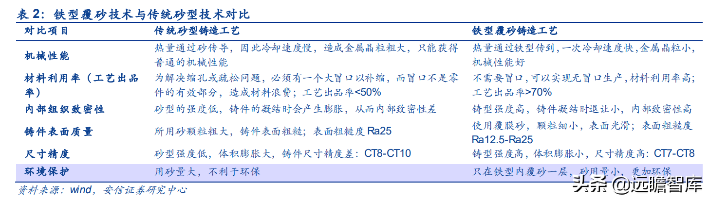 泰祥股份：深耕汽车主轴承盖，大众集团A级零部件供应商
