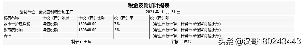 2022年湖北省技能高考技能考试大纲（财经类）
