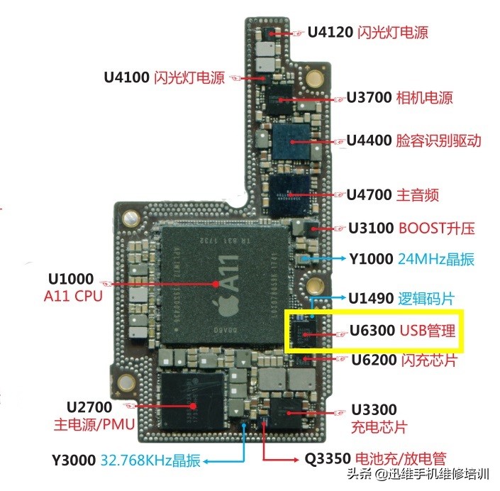 苹果7充电显示不支持此配件iphone7