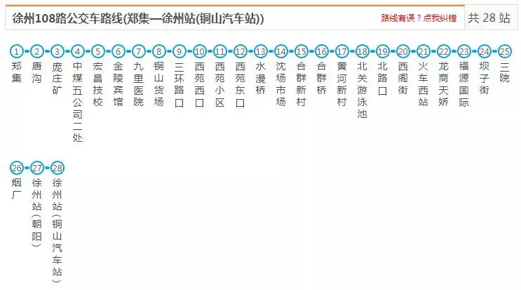 最新最全徐州公交线路大全，赶紧收藏了吧（中）