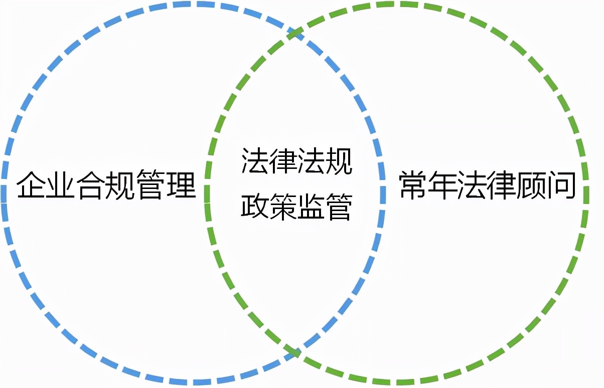 企业法律顾问律师,企业法律顾问律师价格