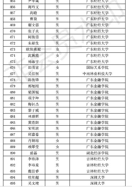 广东金融学院招聘（银行非定向柜员招聘）