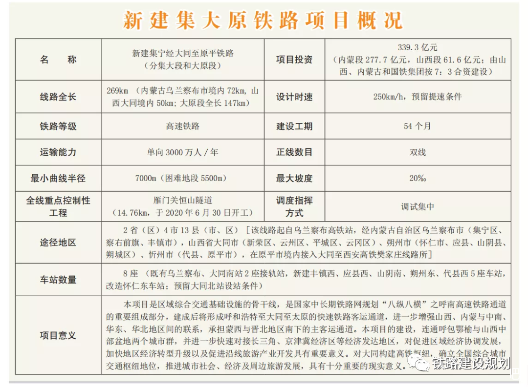 集大原高鐵公司成立，注冊资本326亿