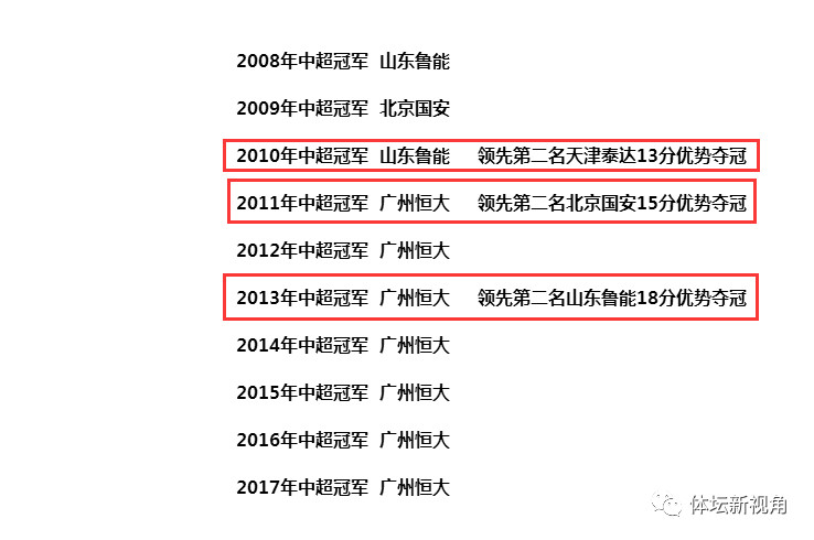 2010中超联赛什么时候开始(回顾中超十年冠军得主以及射手榜助攻榜：中超两神纪录或无法复制)