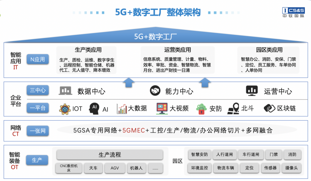 推动数字中国建设，赋能数智化转型发展 中软国际将亮相上海城博会