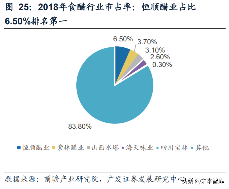 食品饮料行业深度报告：复盘食品饮料行业过去十年的十倍股