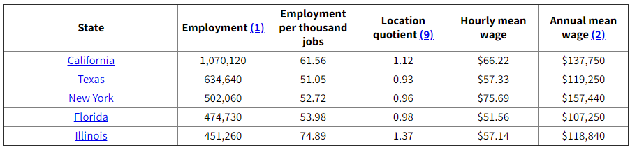 管理学介绍：专业分支与就业方向 附：QS/U.S. News院校排名