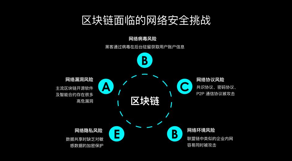 网络安全专家：如何用区块链技术构建新的防御体系？