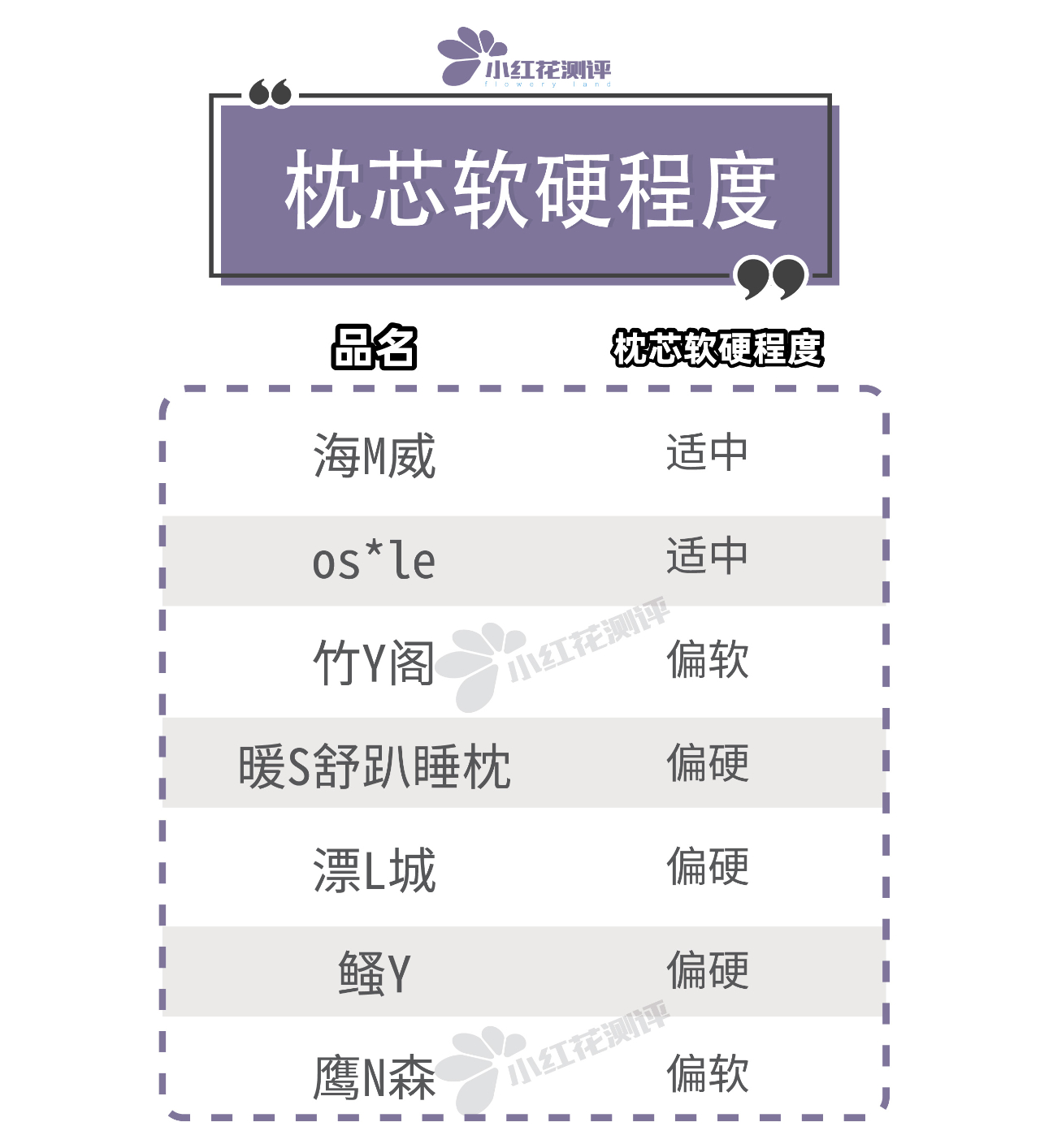 7款午睡枕測評：卡脖？窒息？還能不能好好睡覺了