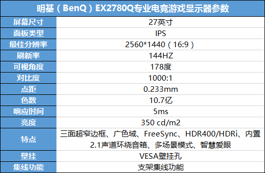 2K屏144HZ，自带音箱广色域，明基EX2780Q显示器体验如何？