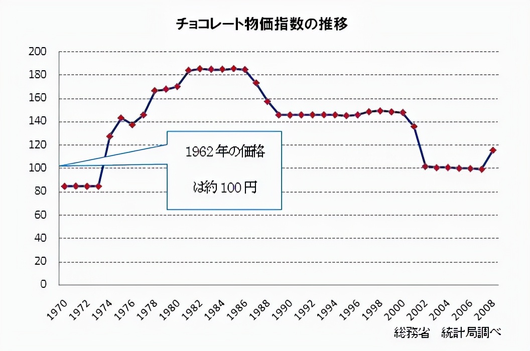 把巧克力做成一口大小，竟然卖到年收入100亿日元？| 新XIU品牌