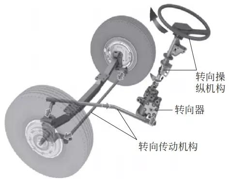 汽車技術：底盤知識