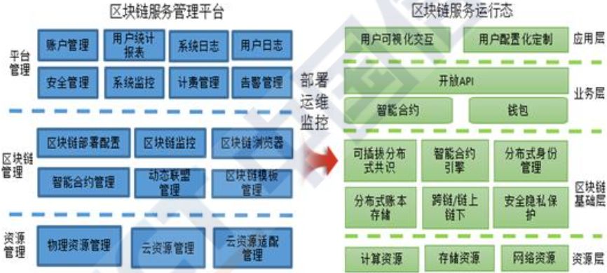 区块链的那些事儿