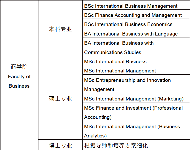 宁波诺丁汉4+0国际本科，国外名校offer准留学生免高考国内学习