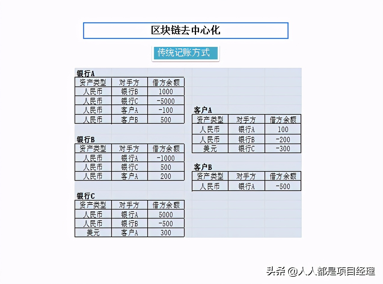 图解区块链知识及其应用