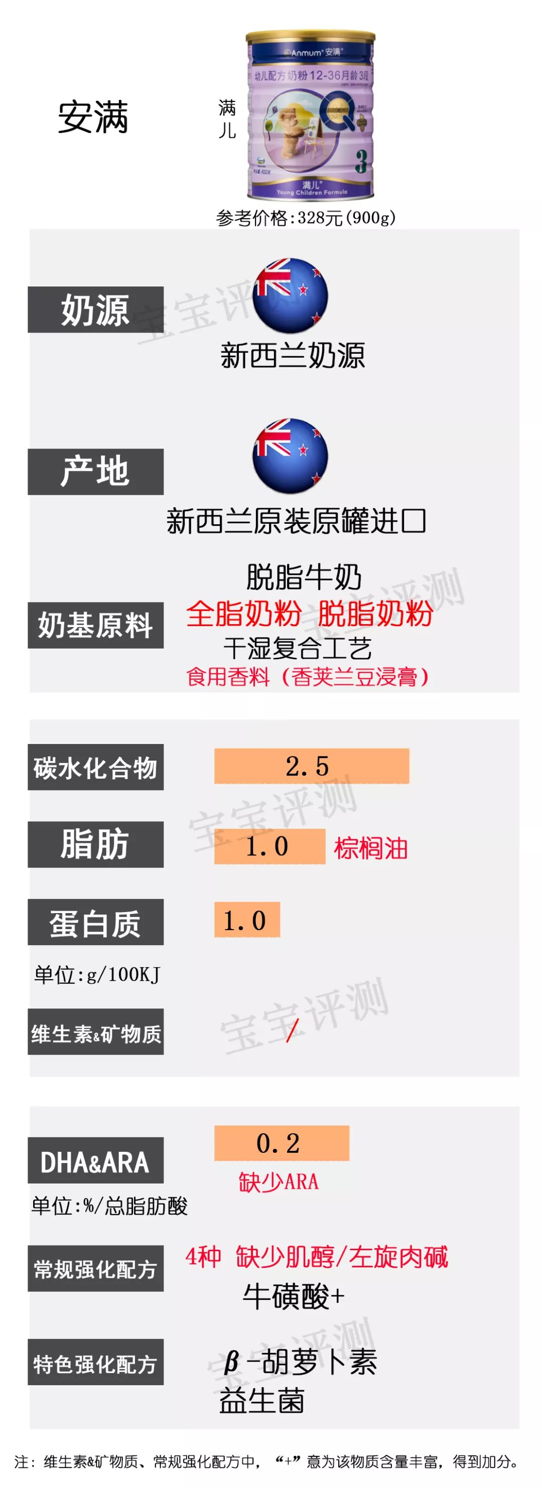 36款国行版3段奶粉横评：没有一款让人完全满意？