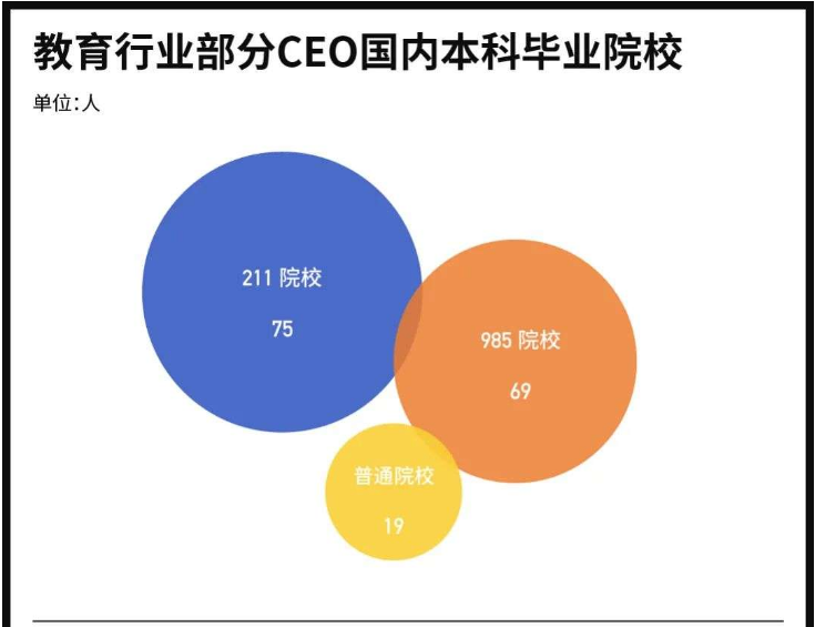 100位“大佬”的真实学历曝光，引领教育界的人，都是学霸吗