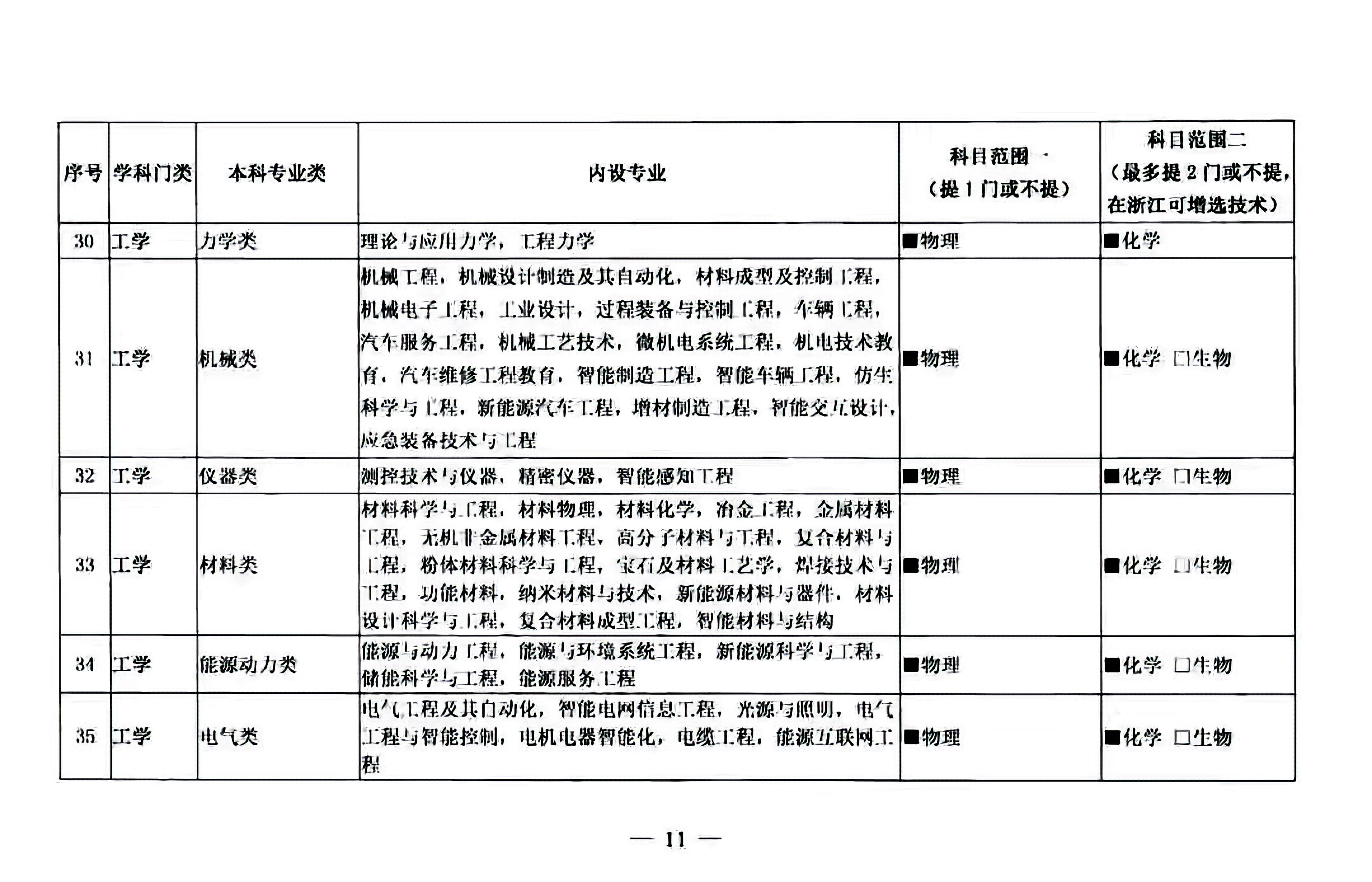 普通高校本科招生专业选考科目要求指引，2021高一新生选科必备