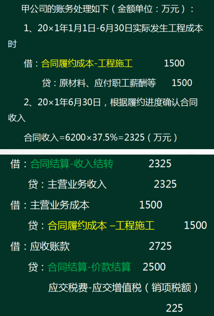 会计人注意了！新收入准则下新增科目的应用解析，抓紧收藏了