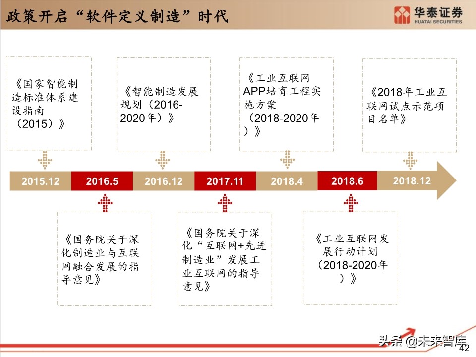 工业软件行业深度报告：132页深度剖析工业软件