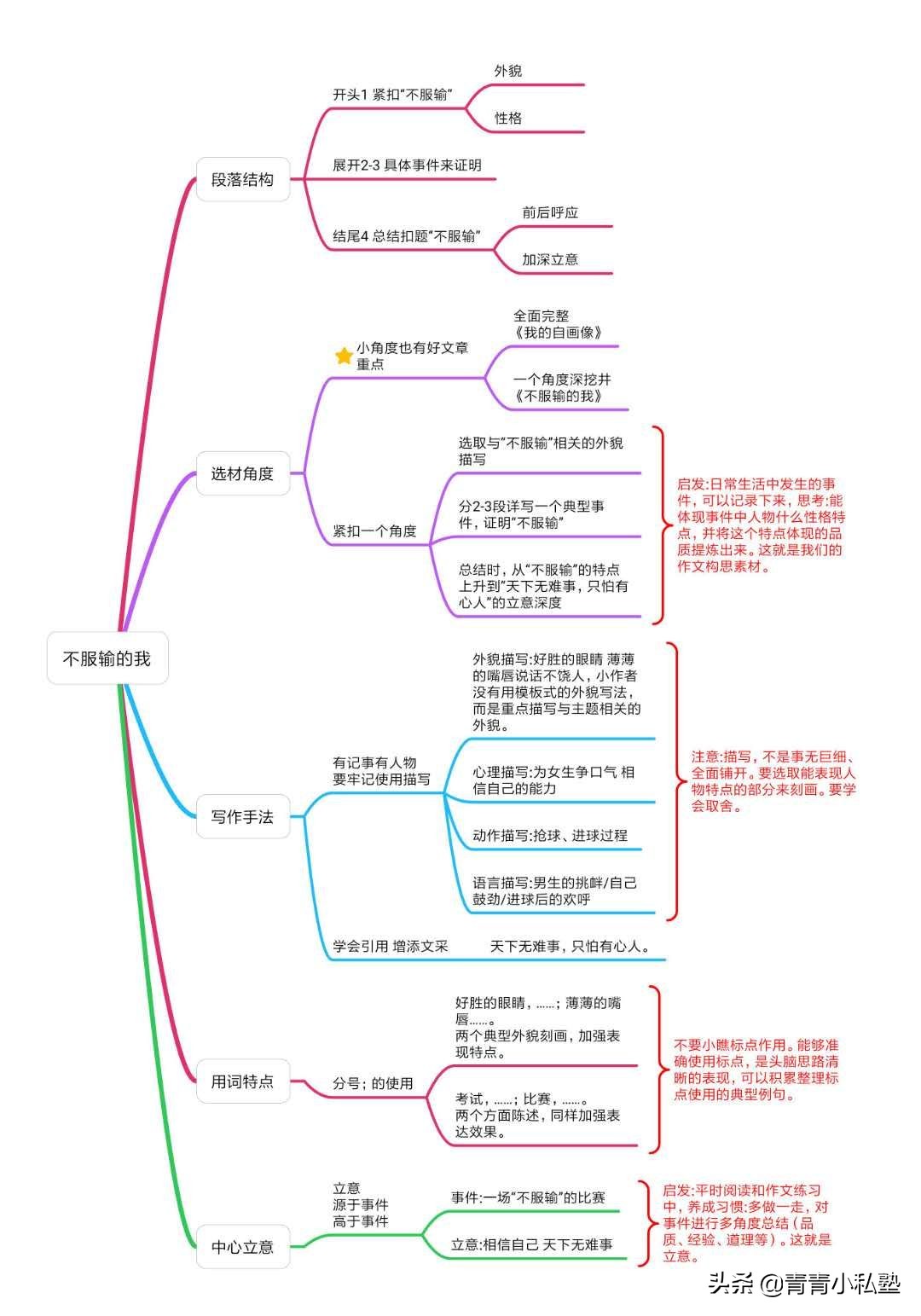 6篇范文详细拆解分析，最全小学生写人作文方法整理分享，超实用