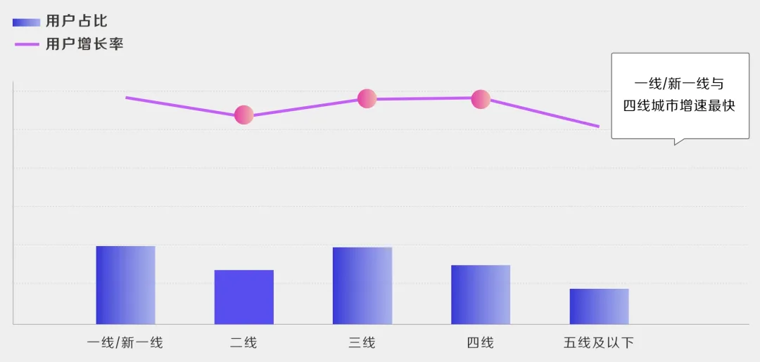 到底该选哪个平台去直播卖货