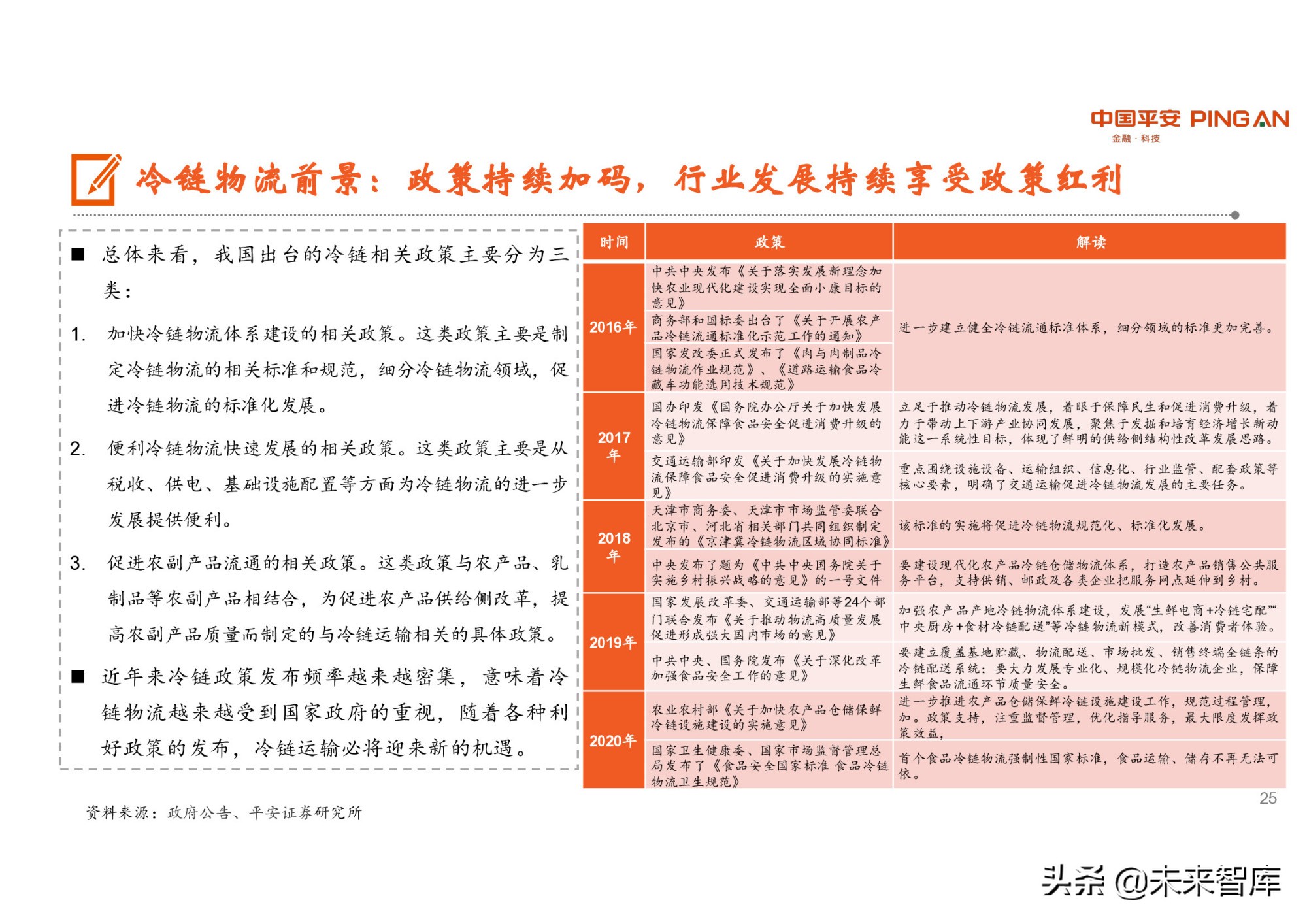 冷链物流行业研究：潜力巨大，生鲜电商是重要推手