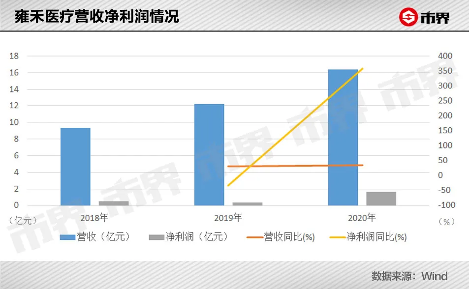 他花15万植发,但还是“秃”了